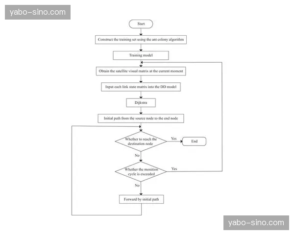 端到端加密算法流程精简，安全加固不再以牺牲时延为代价